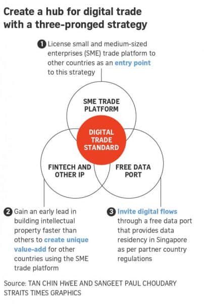 digital trade
