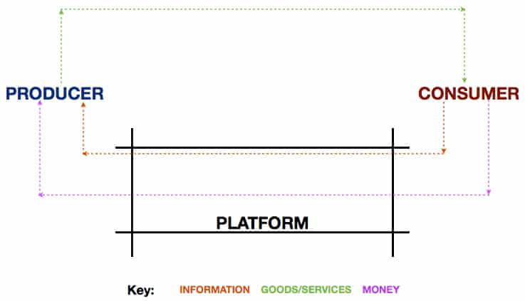 platform economy