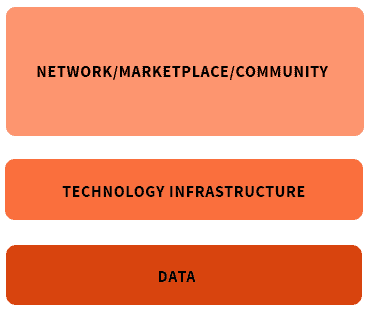 networked economy 