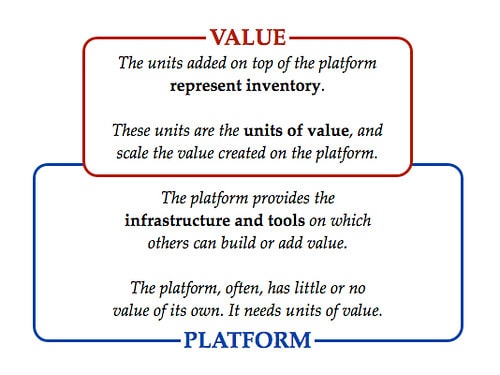 the trie framework platforms