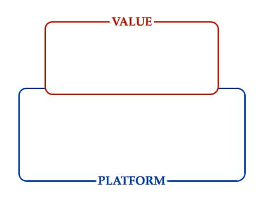 platform value