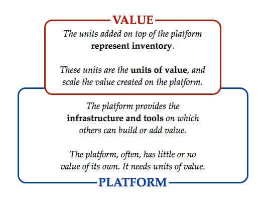 platform value
