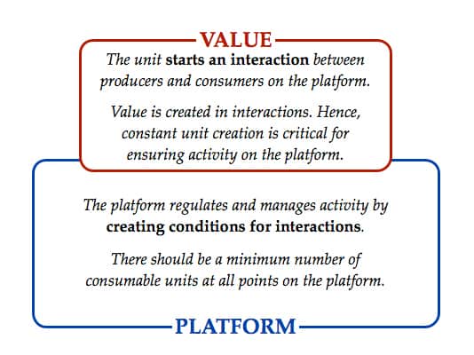 platform interaction