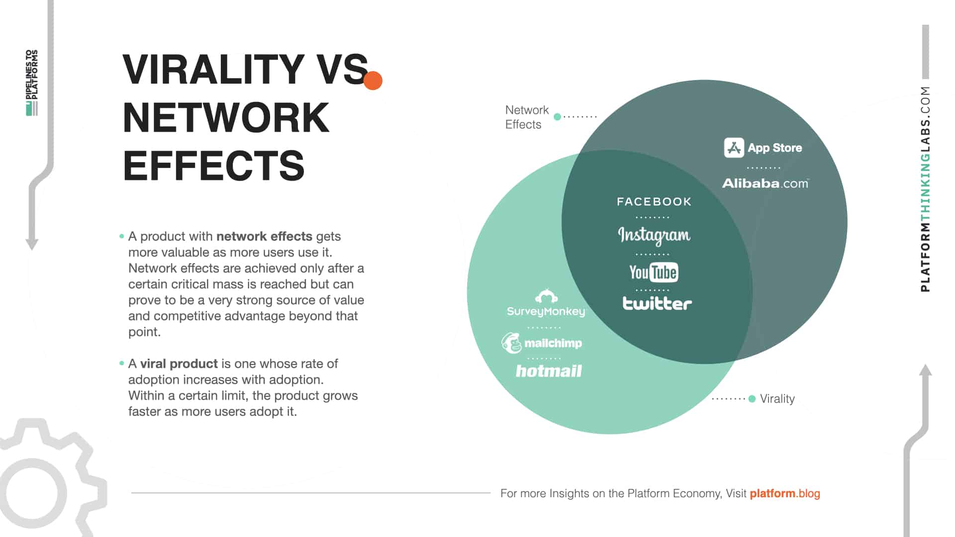 virality versus network effects
