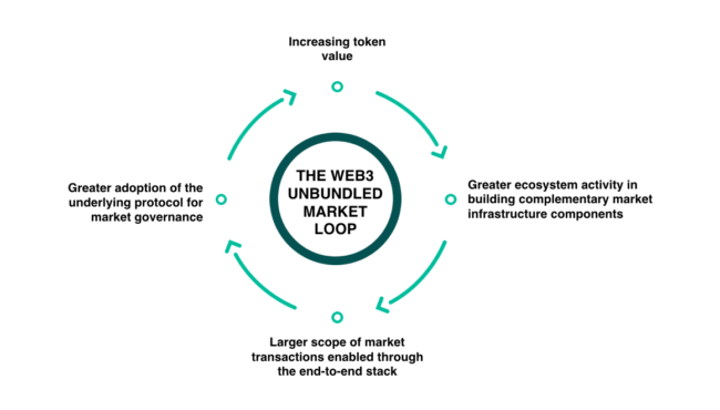 Unbundling the unbundlers – The end of winner-takes-all