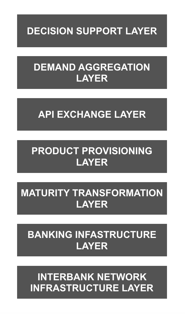 The Square - Smart Specialisation Platform