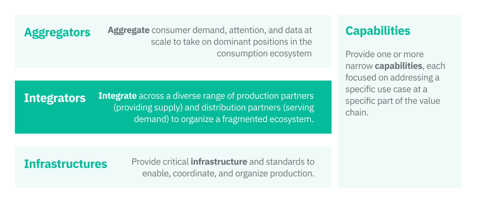 Consumer Brands in Ecosystems: Nike, Sephora and Walgreens