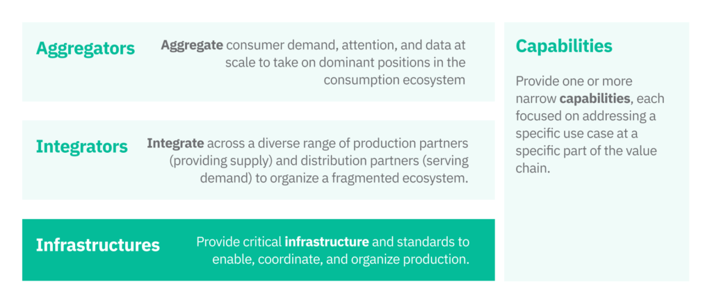 infrastructures in ecosystem business