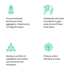 ecosystem design strategy spectrum