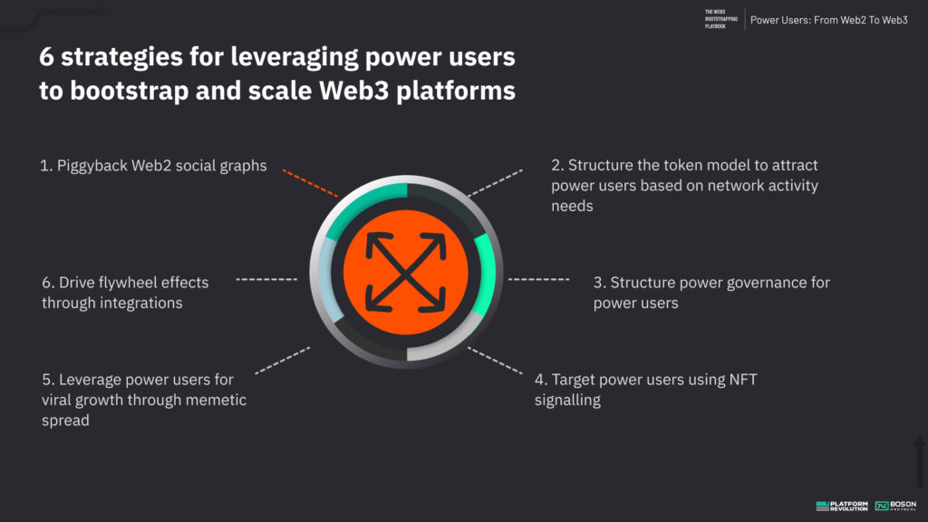 Web3-PowerUsers