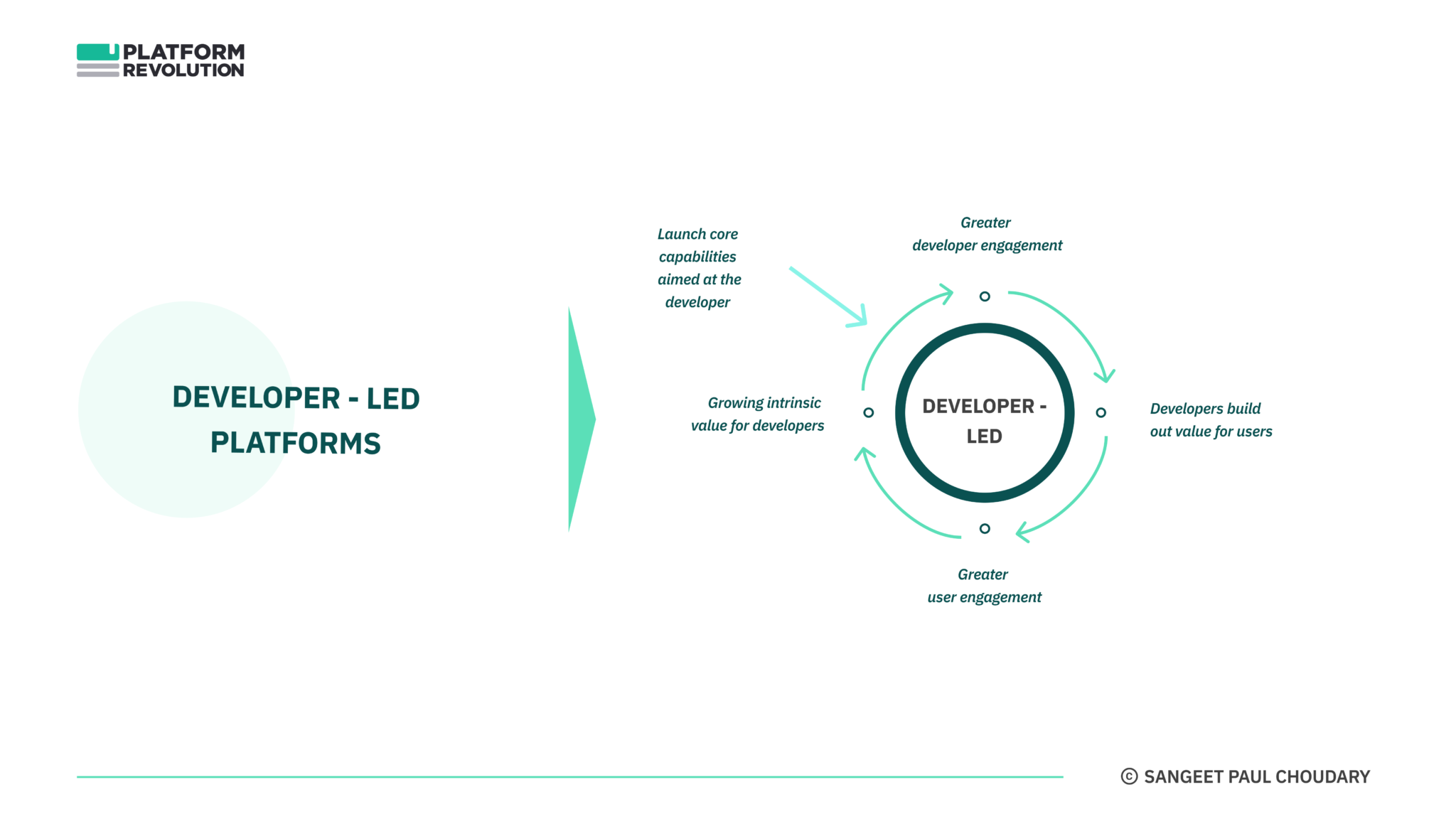 DX is the new UX - Platform Thinking Labs