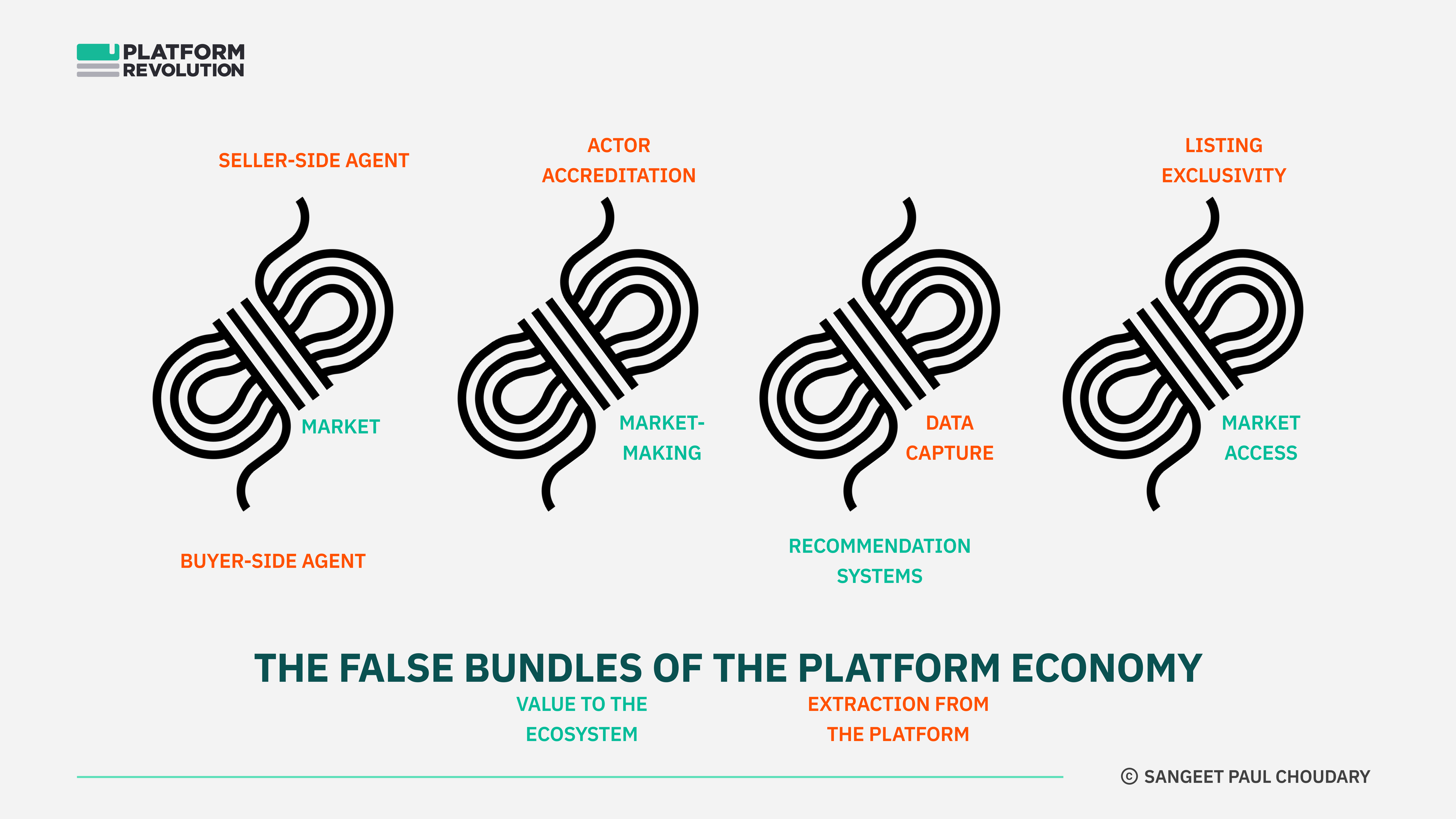 Platform Thinking Labs.